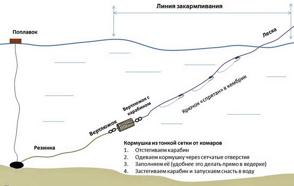 11 фидерных монтажей для течения и стоячей воды