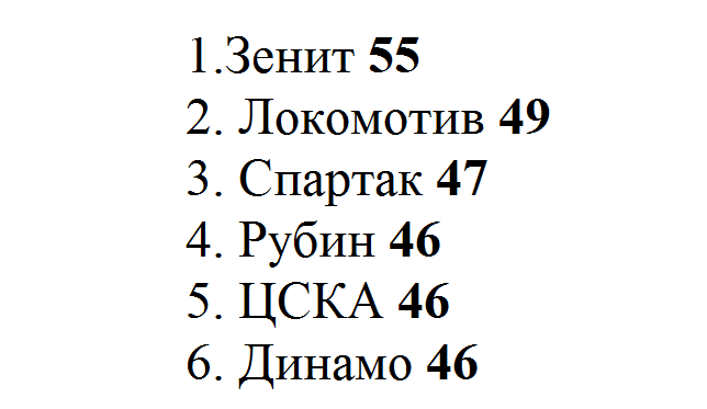 Таблица перед началом 27 тура