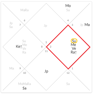 Натальная карта на сегодня, 17 мая 2021. Знак Тельца выделен красным, Солнце подсвечено золотым