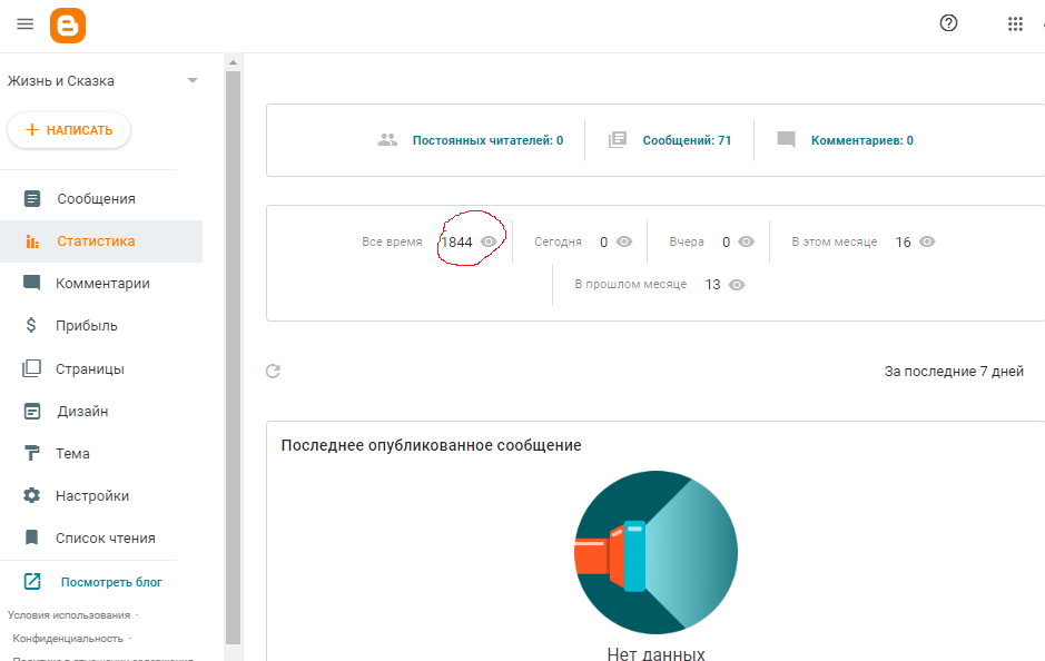Вот такая статистика на собственном сайте. Зато - свобода! Свобода от денег