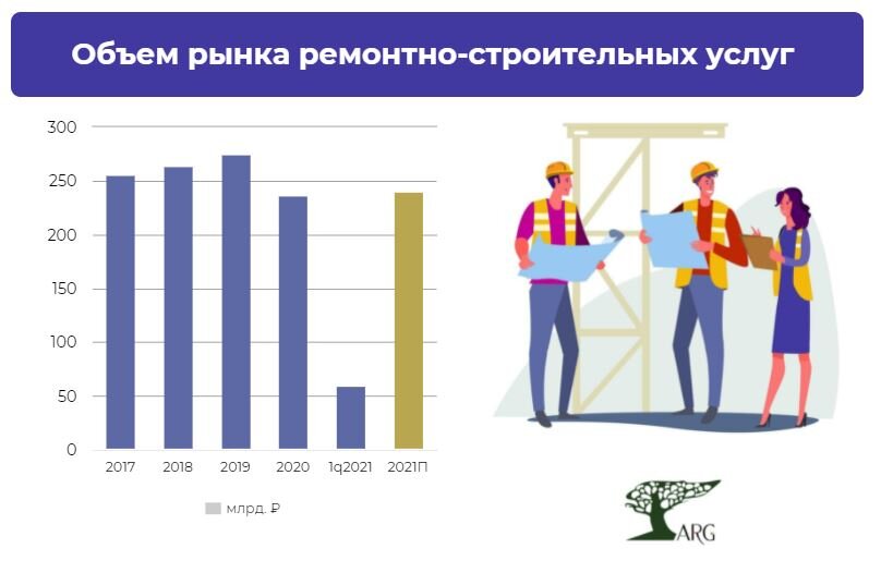 Инфографика: «ARG» по данным ЕМИСС