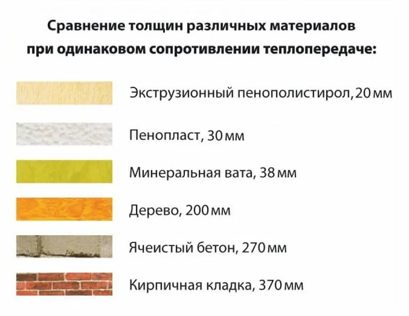 Пеноплекс 50 мм теплопроводность. Пеноплекс 50 мм коэффициент теплопроводности. ЭППС 20 мм теплопроводность. Пеноплекс 100 мм теплопроводность.