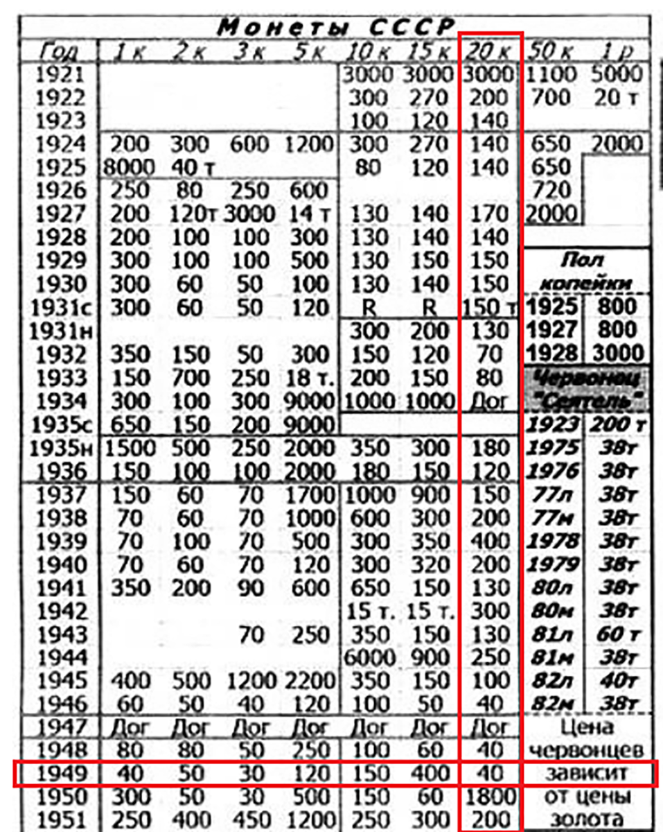 Ценник таганка 2023 на монеты. Таганский ценник 1961 1991. Таганский ценник на монеты 2022 года таблица. Ценник таганка 2023. Таганский ценник на монеты 2010.