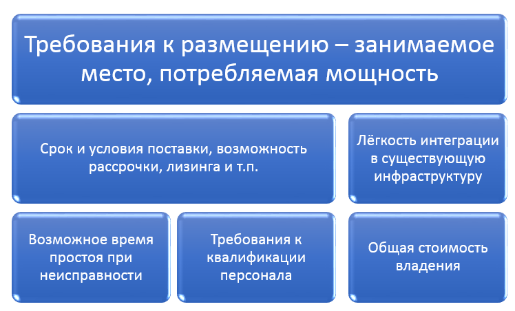 Это не все возможные требования и в каждом конкретном случае значимость каждого из них различна. 