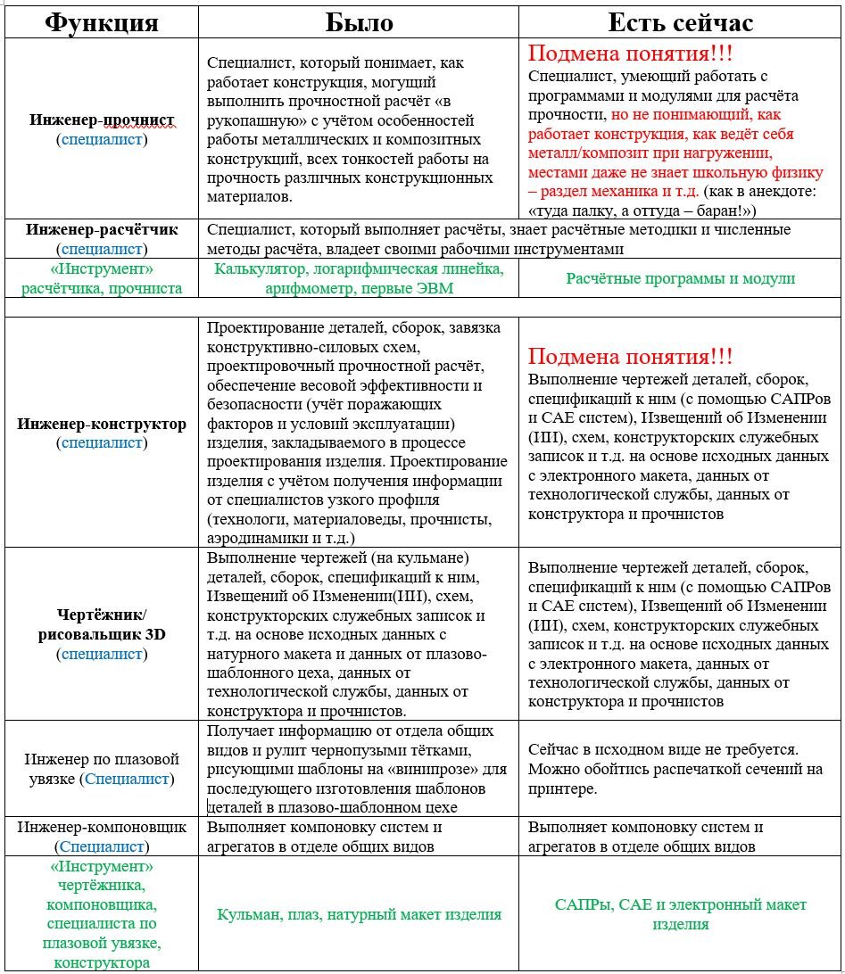 Руководитель проекта и гип в чем разница