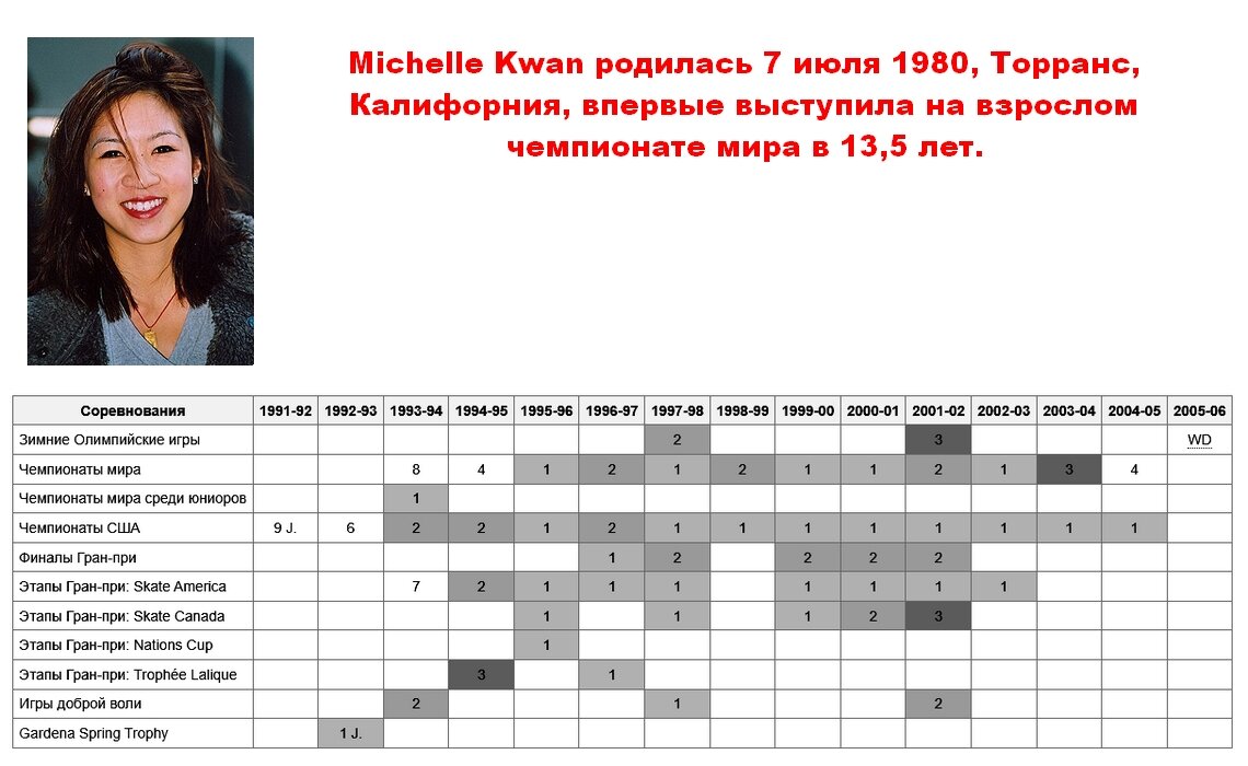 Возрастной ценз для основной категории чемпионата