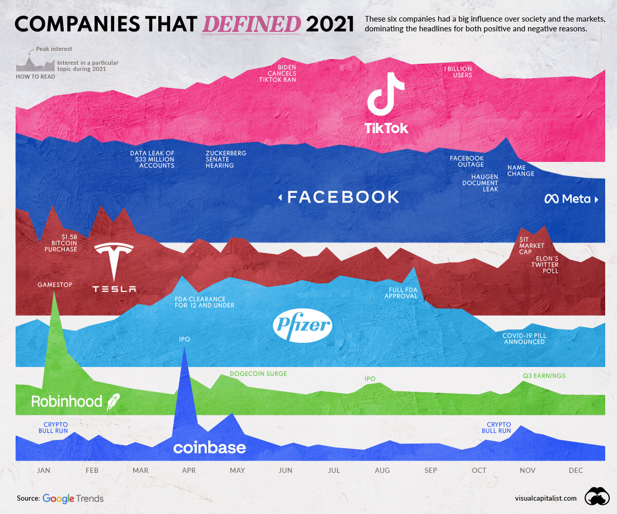 Данные Visual Capitalist 

