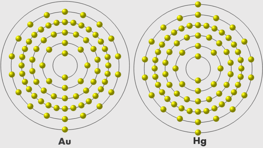 Электронная конфигурация золота. Строение атома ртути. Атомное строение ртути. Строение атома ртути схема. Атомная структура ртути.