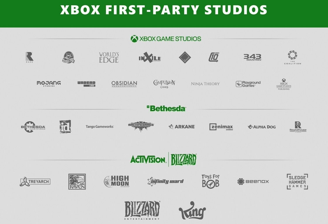 После новости о намерении Microsoft купить старейшего издателя игр Activision Blizzard игроки были взволнованы судьбой их любимых франшиз.