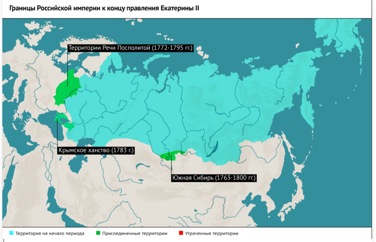 Карта россии в 18 веке при екатерине 2