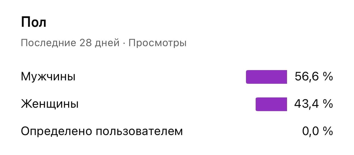 Пол аудитории