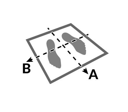 Символ стабилометрии - символ канала.