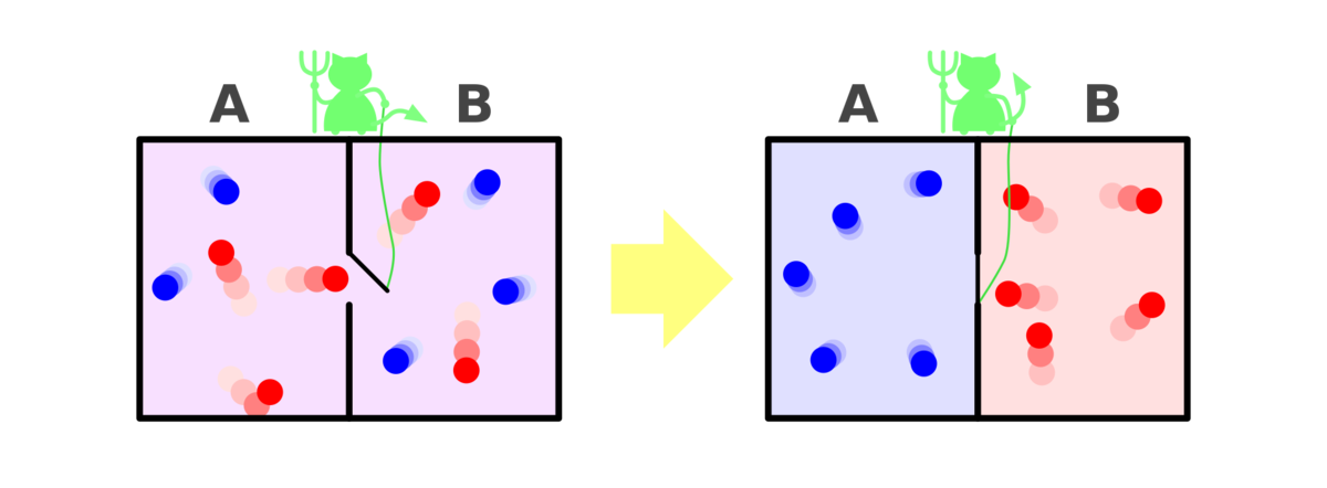 Схема работы демона