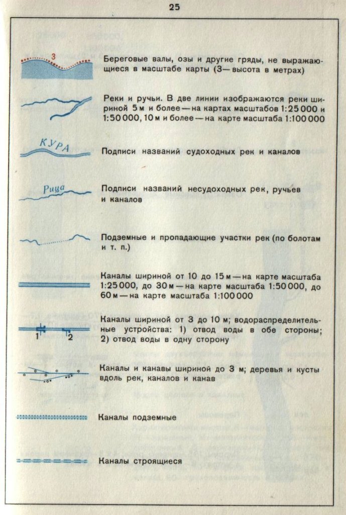 Госгисцентр карта условные обозначения