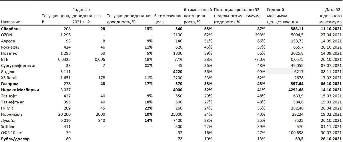 Источник: Bloomberg, ITI Capital