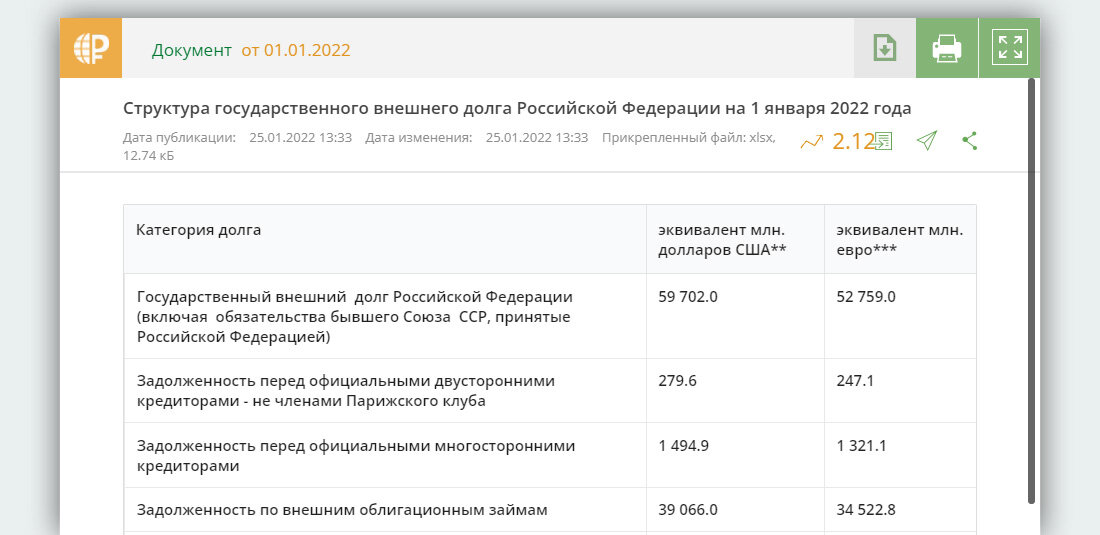 Структура государственного внешнего долга России. Таблица на сайте Минфина, minfin.gov.ru