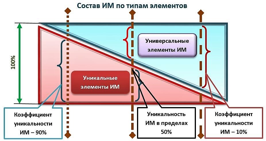 -1-2