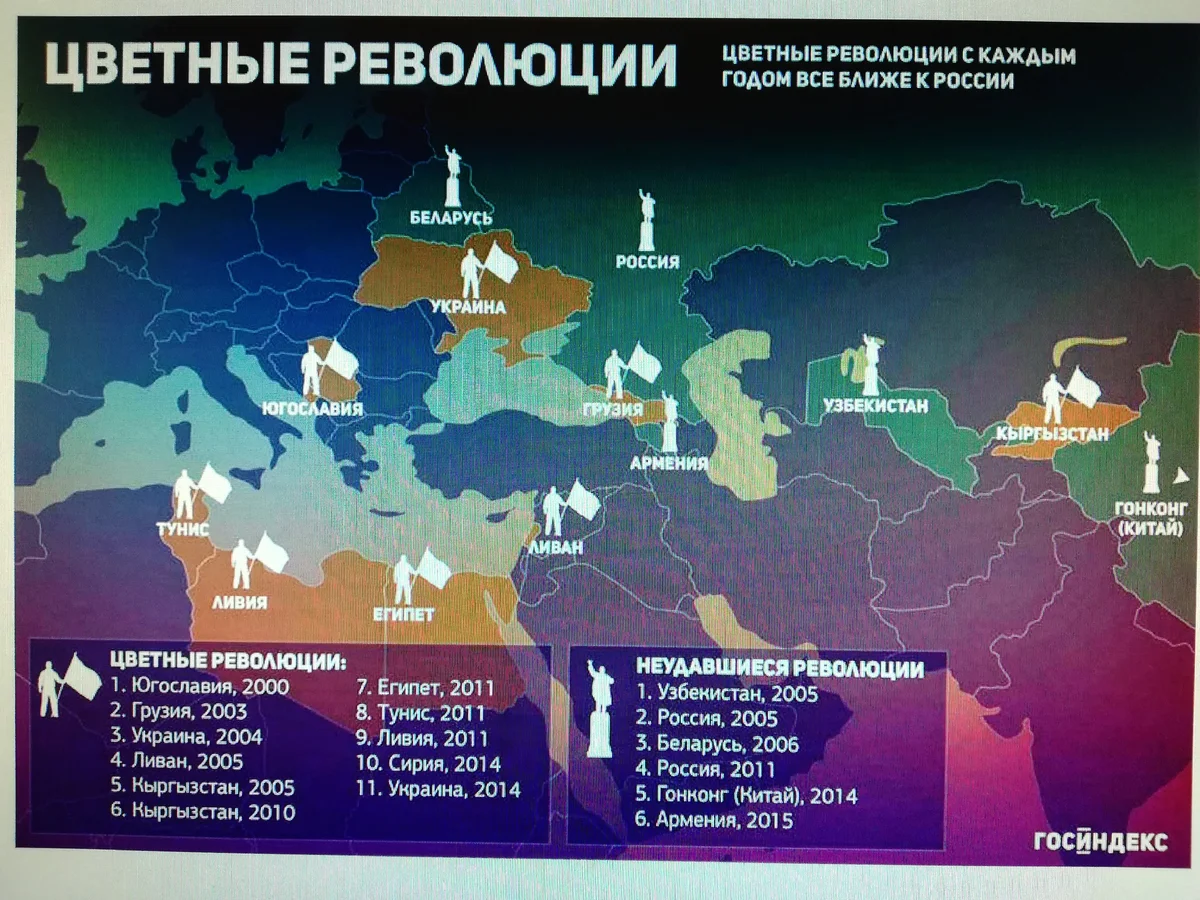 Цветные революция на постсоветском пространстве странах СНГ. Революции в постсоветских странах. Россия и «цветные революции» в странах СНГ. Все революции в странах СНГ.