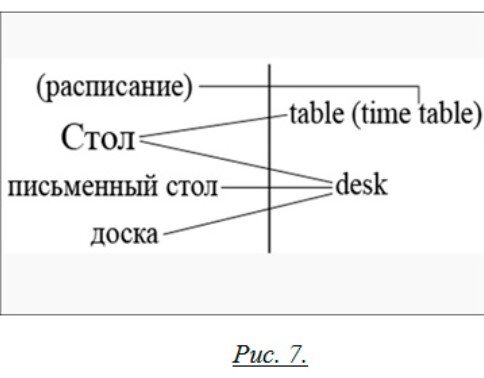 Стол транскрипция