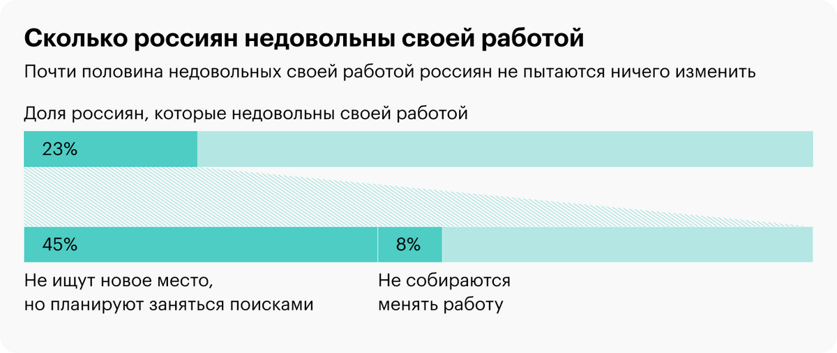 Источник: «Ведомости»