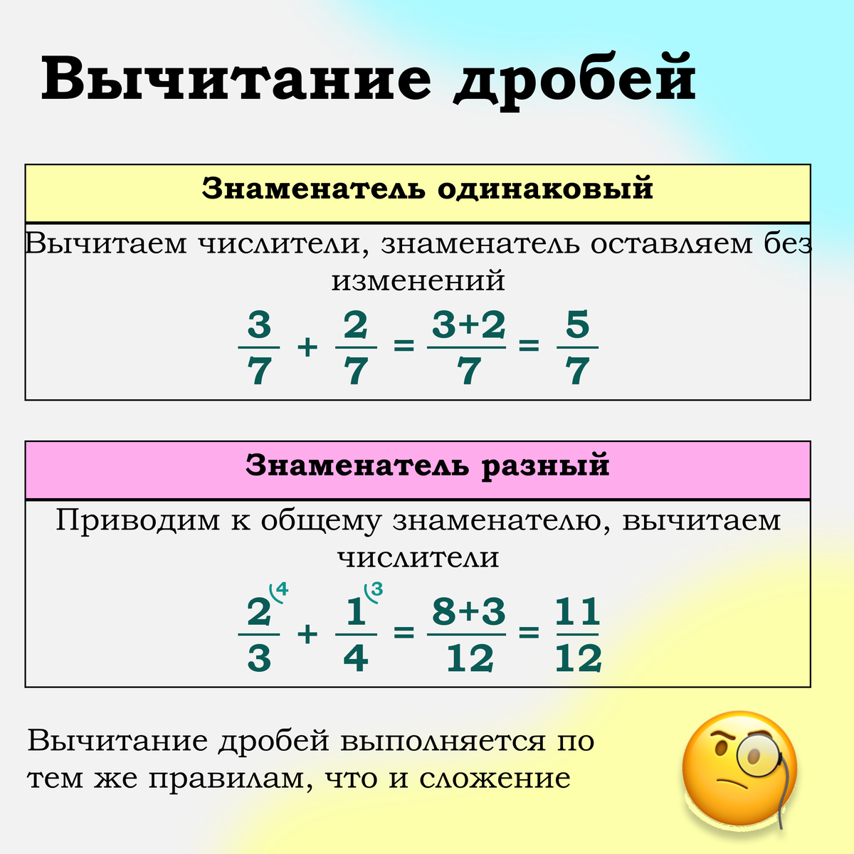 Вычитание дробей 8 класс