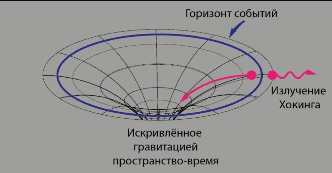 Расчёты показывают, что излучение Хокинга состоит преимущественно из фотонов, а чёрная дыра, испаряясь, генерирует электромагнитное излучение.