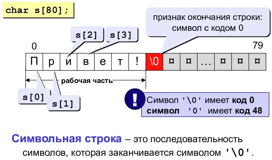 Источник: Яндекс Картинки