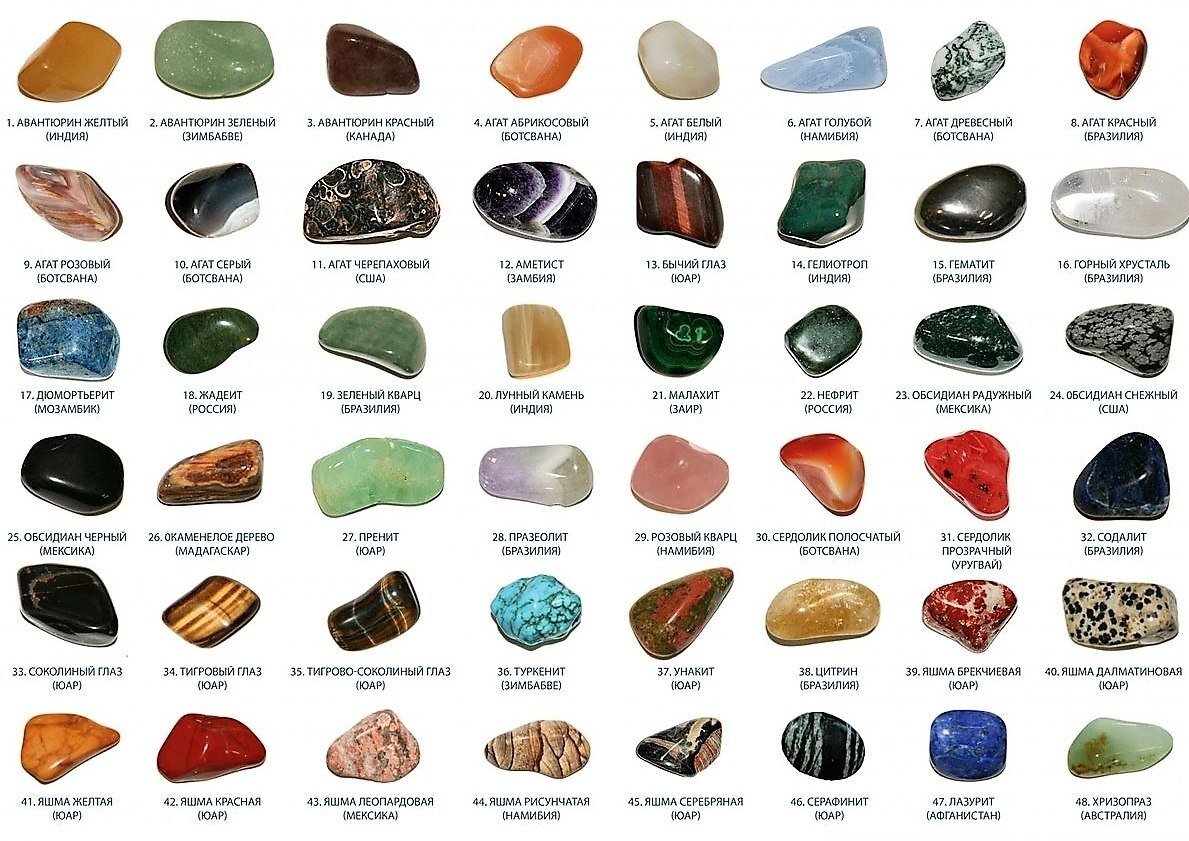 Коллекционирование драгоценных и полудрагоценных камней в России