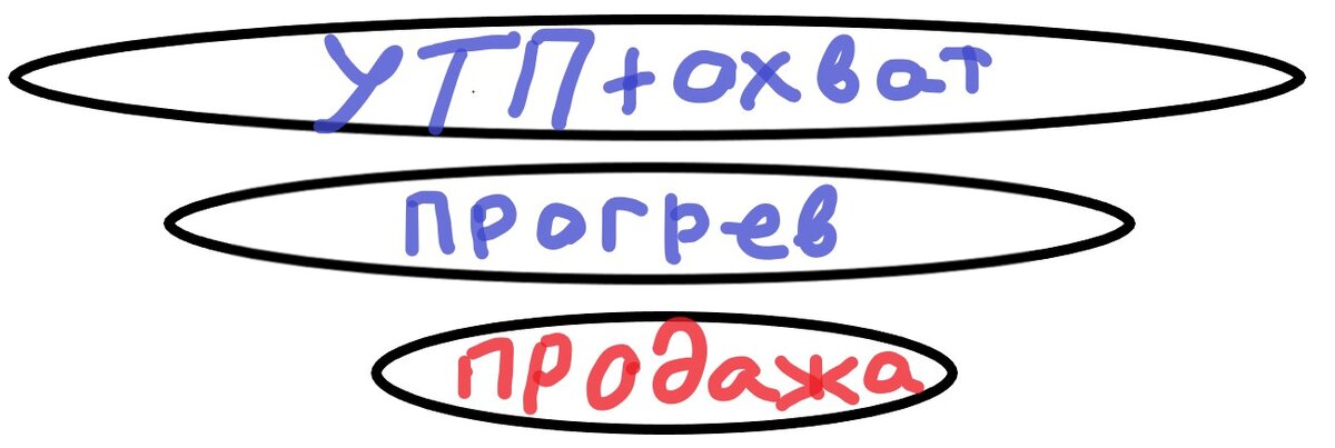 Авторская замена флипчарту