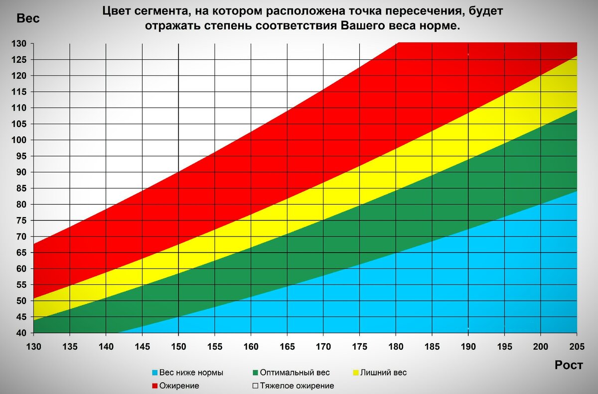 Частота сердечных сокращений при беге. Норма частоты сердечных сокращений при беге. Максимальная частота сердечных сокращений при беге. Зоны пульса для тренировок.