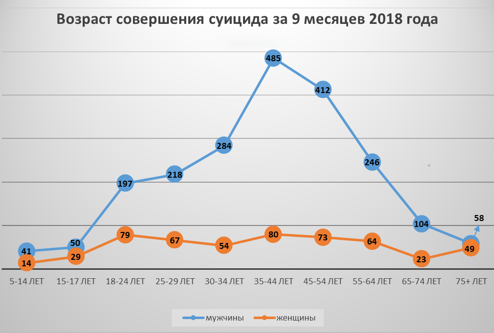 Нормативы физического развития детей