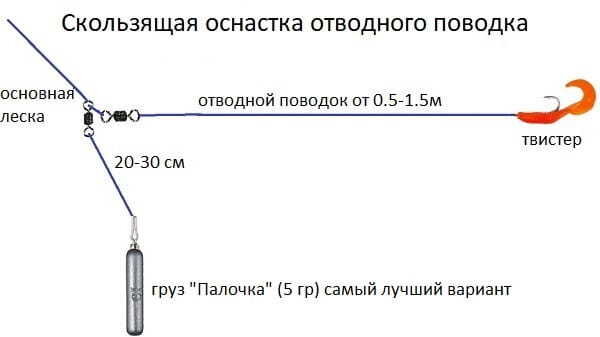 Отводной поводок для спиннинга оснастка Как ловить на отводной поводок на течении - монтаж оснастки и тактика ловли Lovi