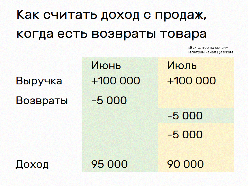 Как считать доход