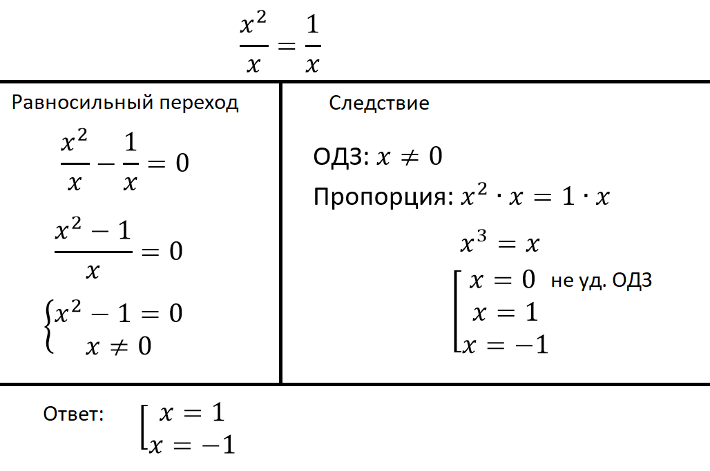 Искусственный пример, намеренно простой, чтобы можно было устно проверить 