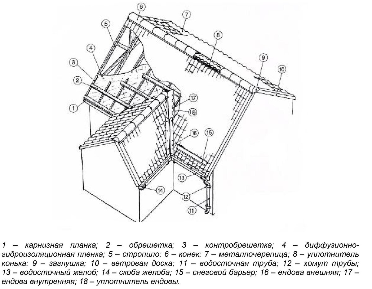                                                                  рисунок 1