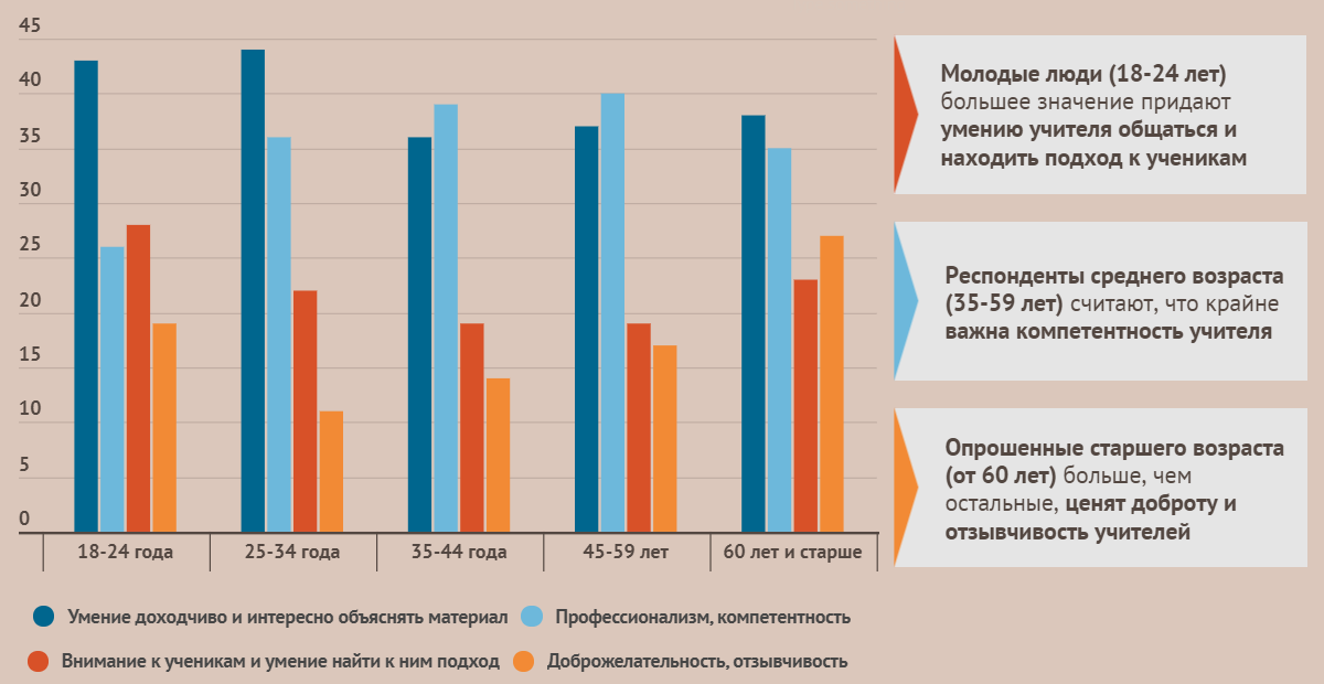 (1) Какими особенными качествами обладали учителя, которых Вы вспоминаете как больших профессионалов, мастеров своего дела?