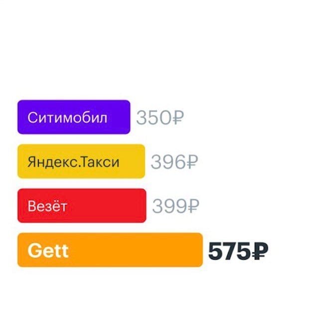 Такси везет дешевле яндекса