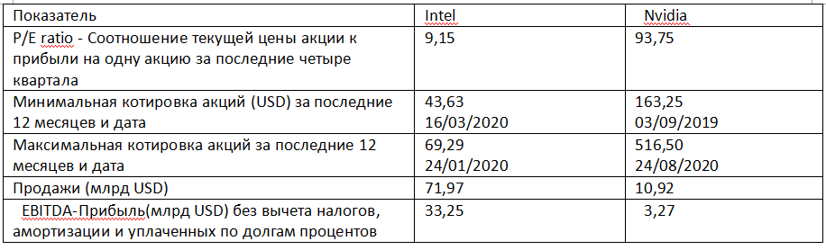 данные из открытых источников, по состоянию на 27 Августа, 2020