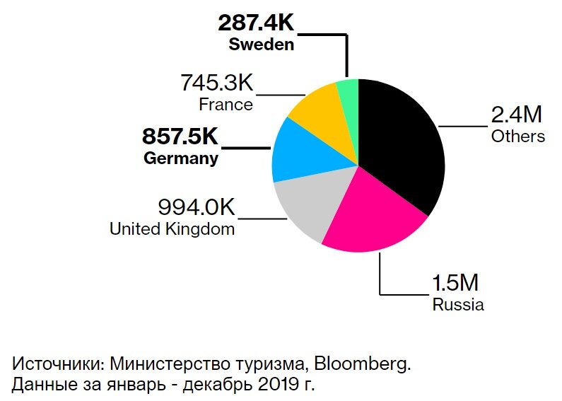 Графис с сайта Bloomberg.com