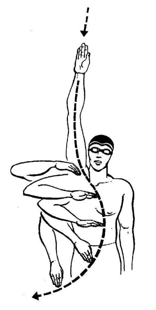 основные захваты в дзюдо. передняя подножка в дзюдо. упражнения для расслабления запястья. брасс техника плавания на суше. техника работы рук при беге.