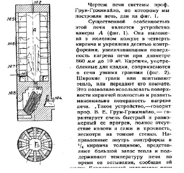 Рабочие чертежи печей 1934 Подгородник В.Н. Егорова - Комнатные печи. Описание к