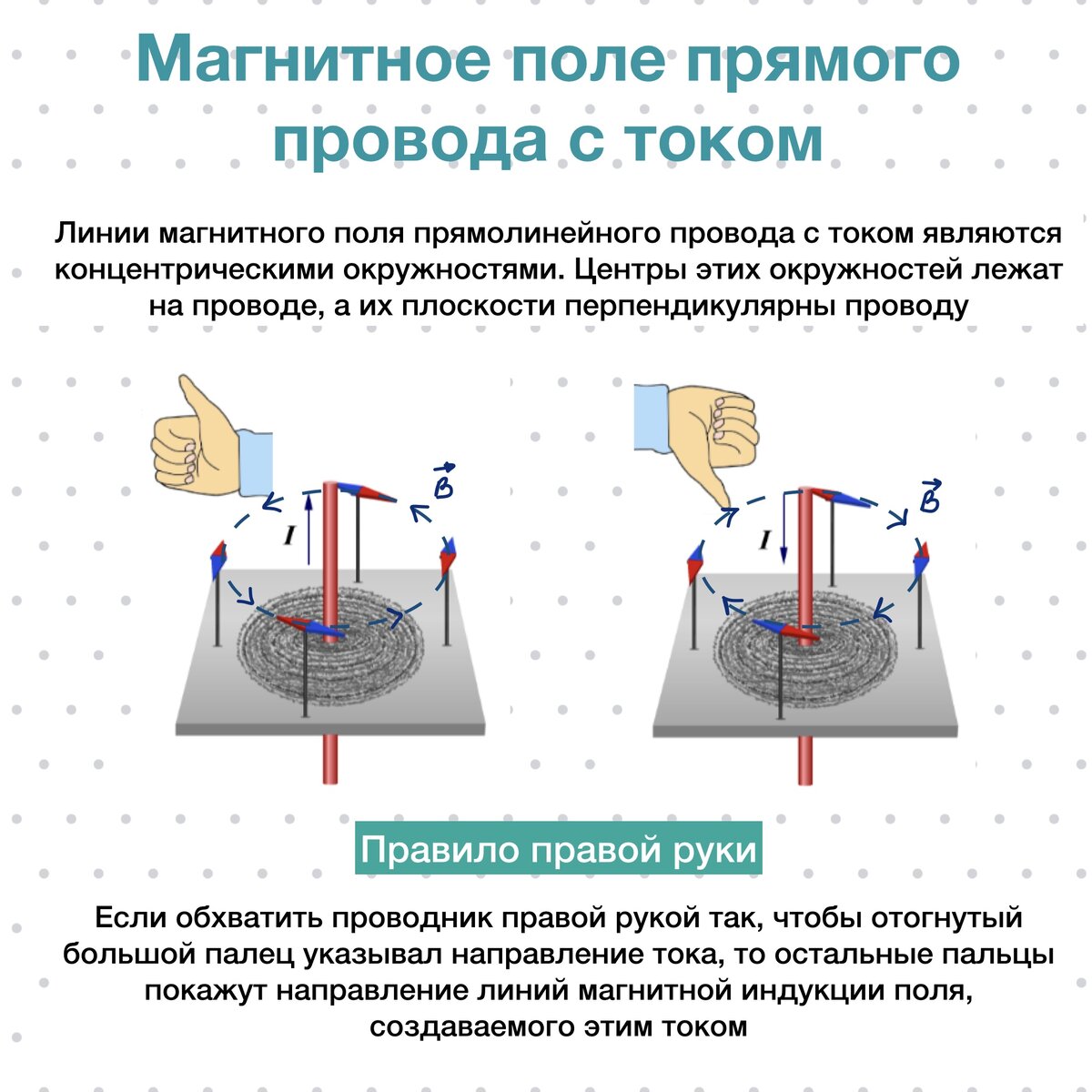 Прямой ток