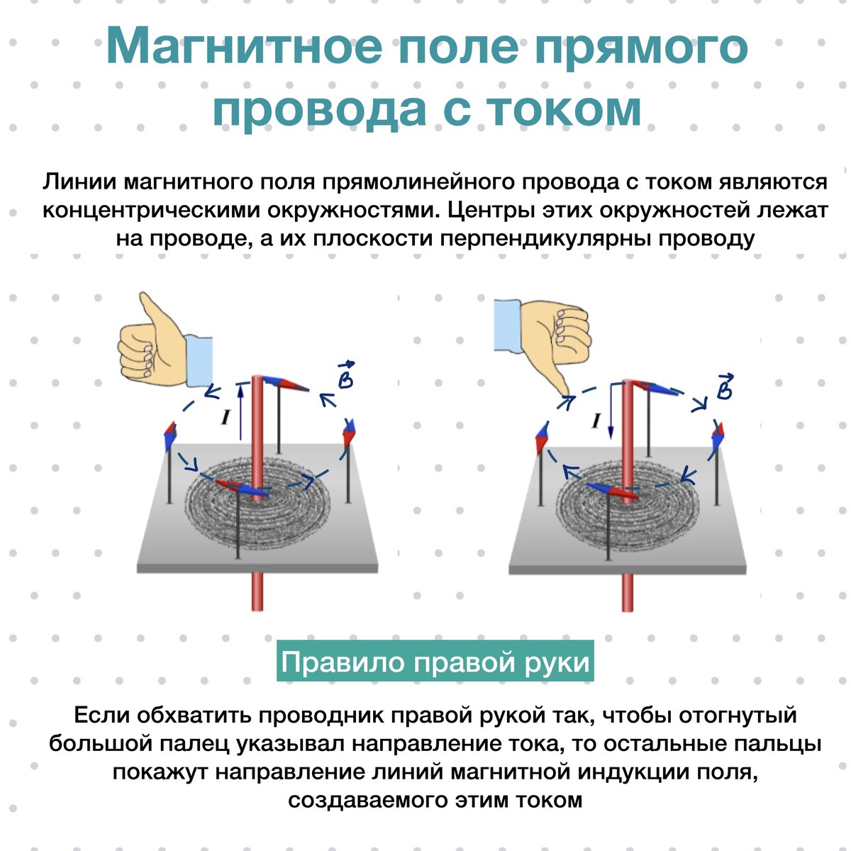 Магнитная индукция прямого провода