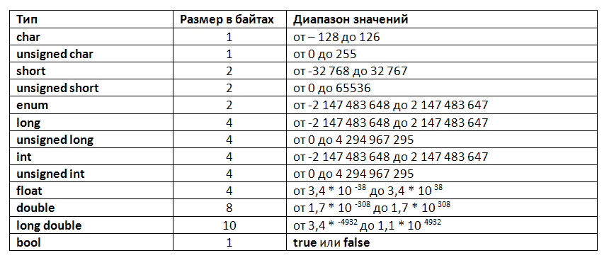 таблица размеров