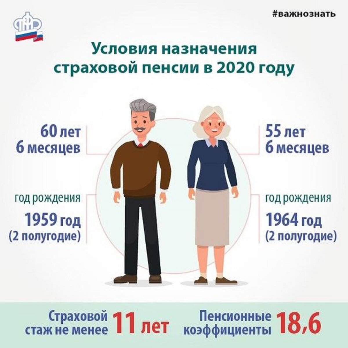 Пенсия по старости Возраст