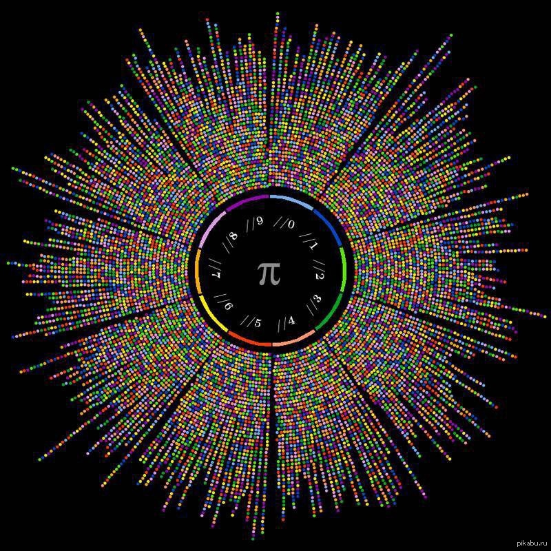 Визуализация числа пи. Число пи бесконечно. Число пи визуально. Цифры бесконечные.