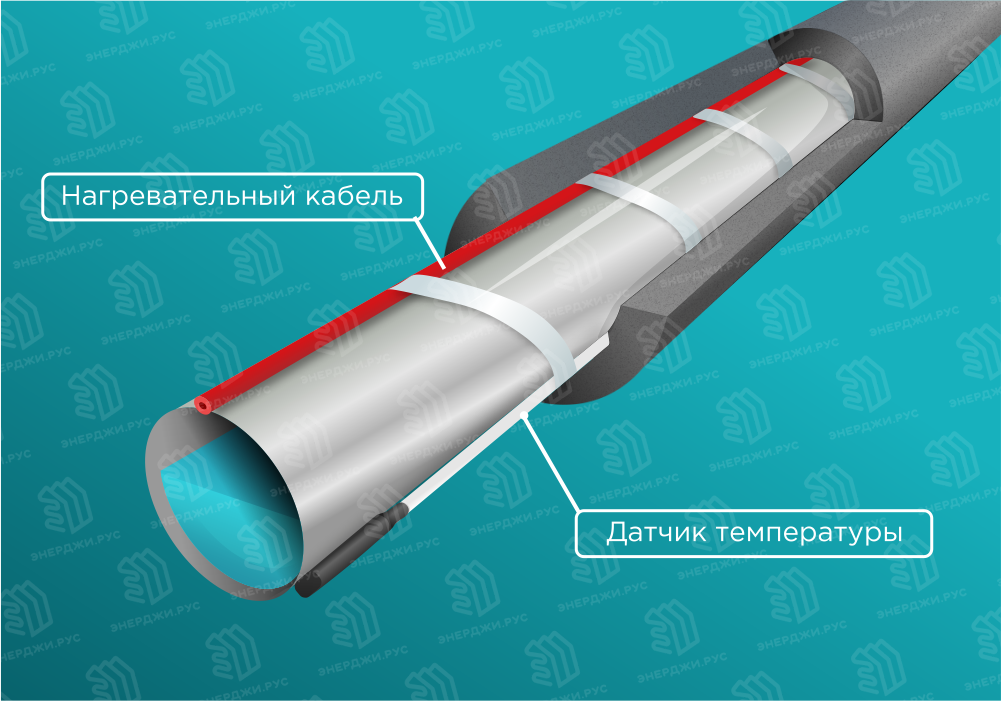 Как правильно смонтировать нагревательный кабель трубопровода? Особенности выбора, подготовки и соединения