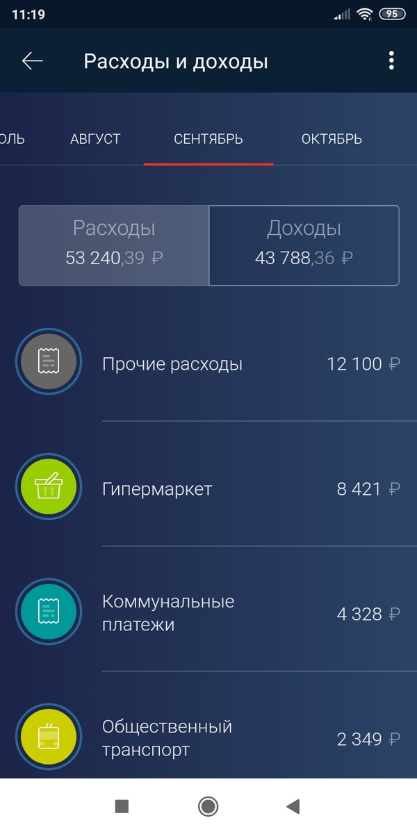 Анализ расходов и доходов в приложении АльфаБанк