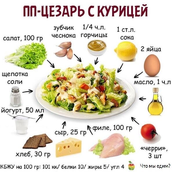 Салат Цезарь с курицей и сухариками