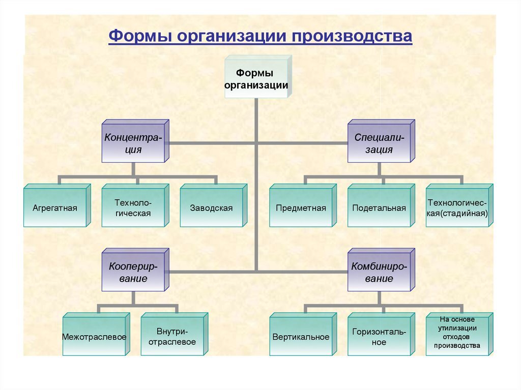 Проанализируйте схему на рисунке 25 какова роль отраслей химической